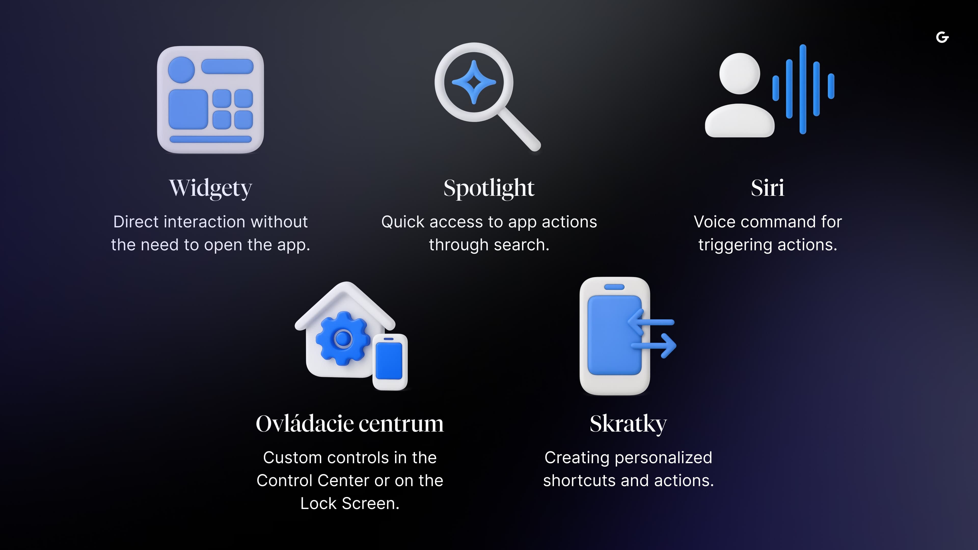Infografika s ikonami a popismi piatich funkcií aplikácie: Widgety, Spotlight, Siri, Ovládacie centrum a Skratky na tmavom gradientnom pozadí.