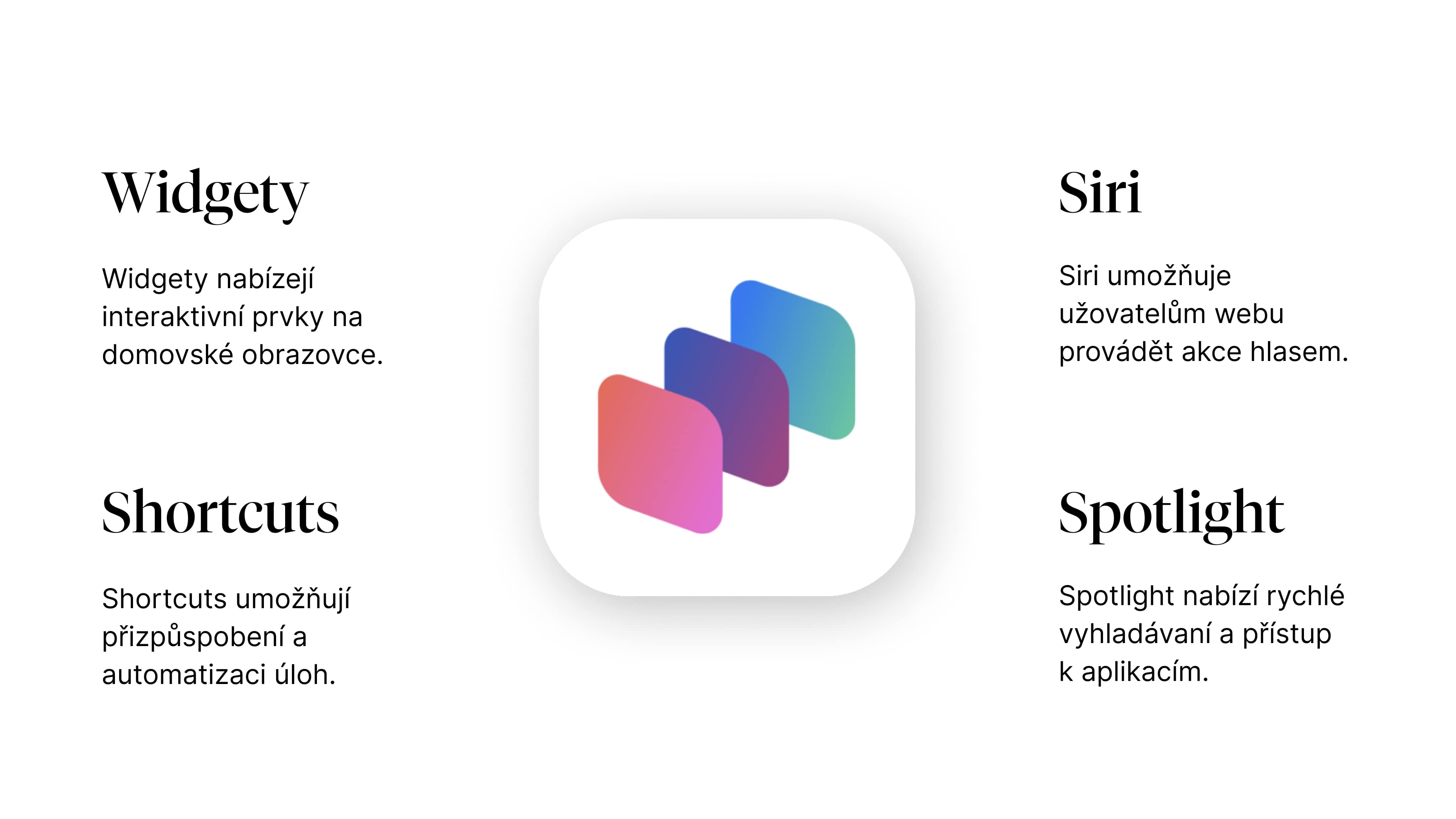 Ikona App Intents je obklopena čtyřmi označenými funkcemi. Na bílém pozadí jsou „Widgety“, „Zkratky“, ‚Siri‘ a „Spotlight“, každá se stručným popisem vysvětlujícím její funkci.