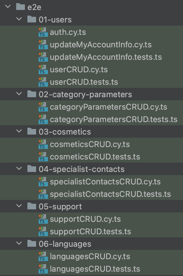 Na obrázku je zobrazená hierarchická štruktúra priečinkov pre testy e2e napísané v jazyku TypeScript. Priečinky sú pomenované postupne a obsahujú súbory .cy.ts a .tests.ts pre operácie CRUD a iné testovacie prípady.