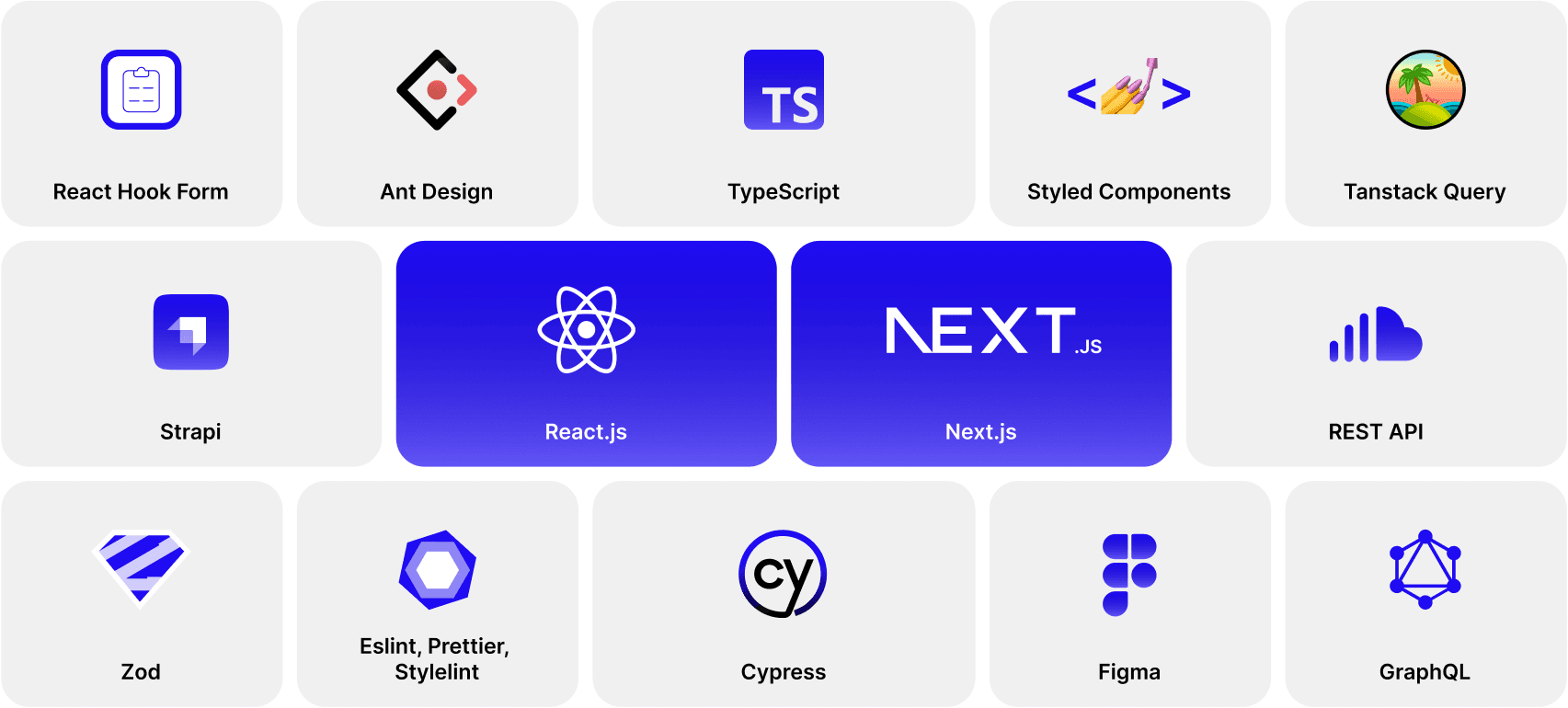 Ikony pre React Hook Form, Ant Design, TypeScript, Styled Components, Tanstack Query, Strapi, React.js, Next.js, REST API, Zod, Eslint/Prettier/Stylelint, Cypress, Figma a GraphQL - výber nástrojov bežne používaných pri vývoji moderných webových stránok.