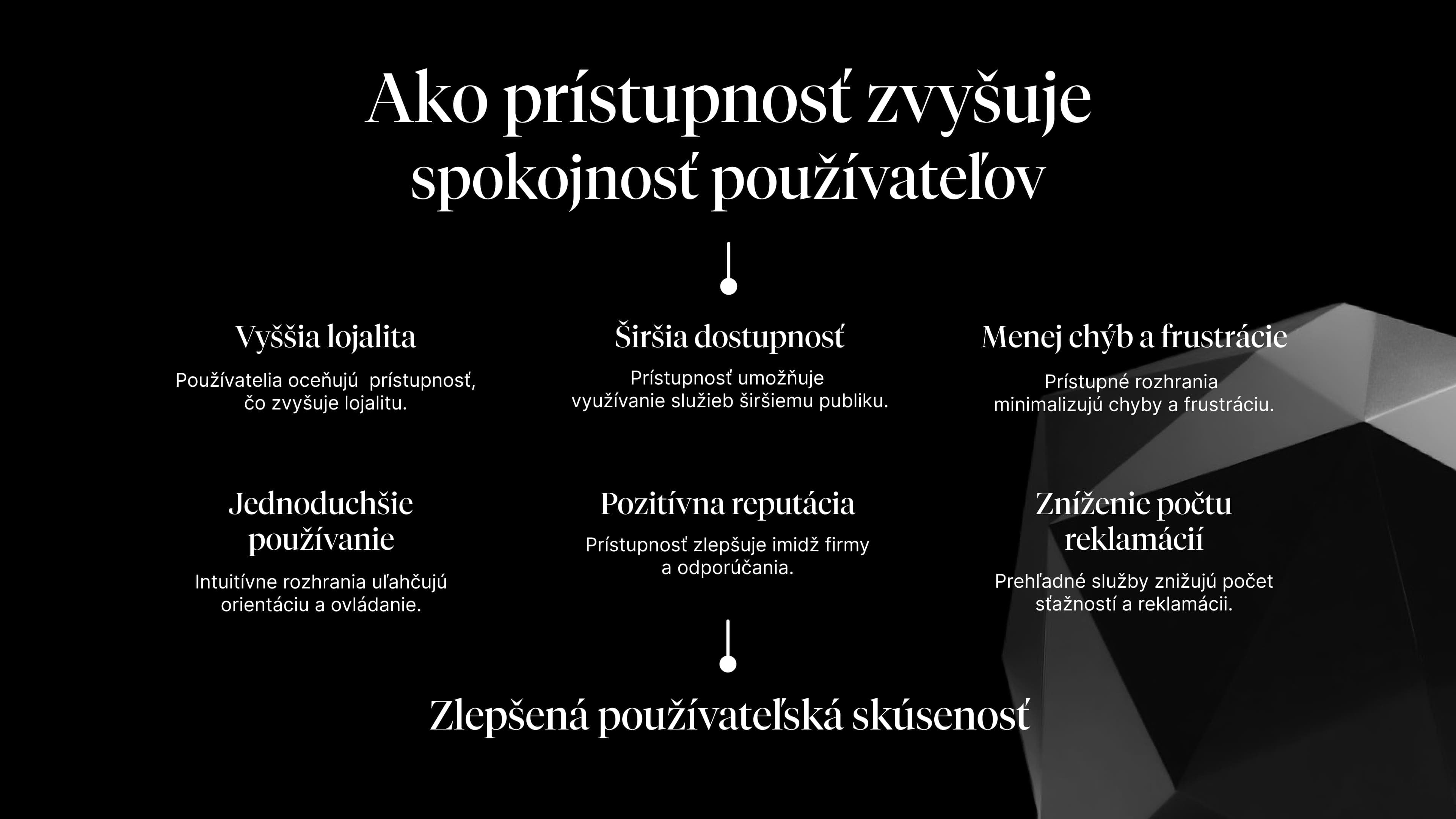 Infografika s názvom "Ako prístupnosť zvyšuje spokojnosť používateľov". Obsahuje výhody ako širšia dostupnosť, vyššia lojalita, pozitívna reputácia, menej chýb a frustrácie, jednoduchšie používanie a zníženie počtu reklamácií.