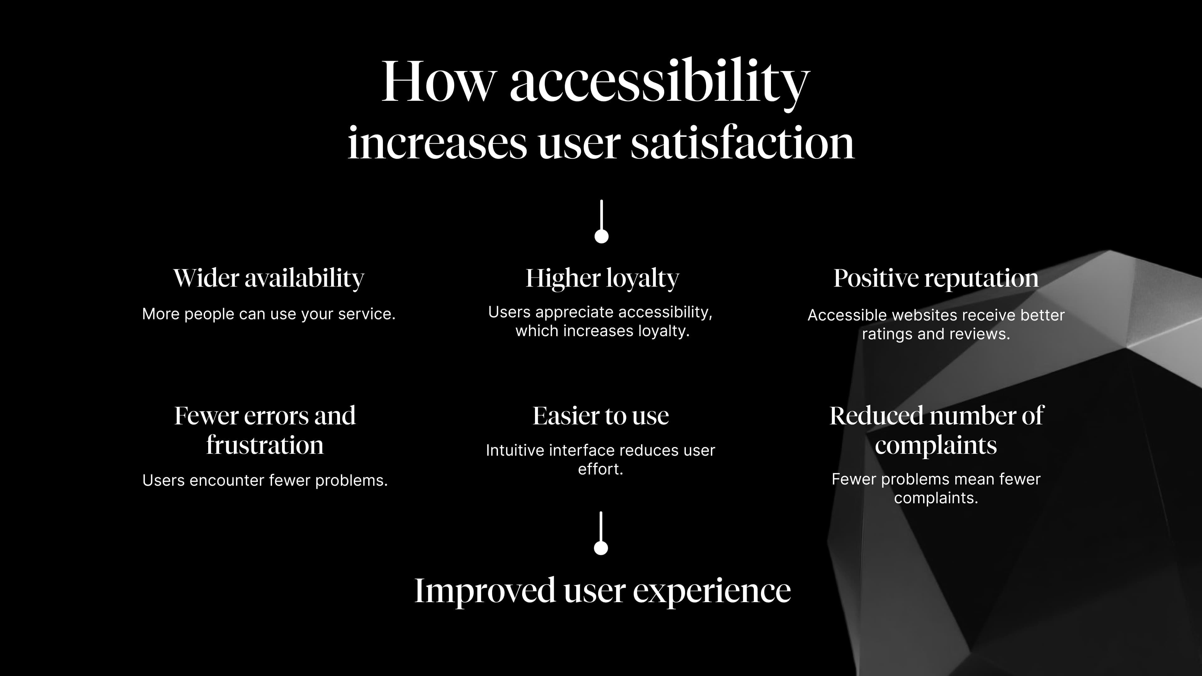 Infographic titled 'How accessibility increases user satisfaction'. It includes benefits such as wider availability, higher loyalty, positive reputation, fewer errors and frustration, easier to use and reduced number of complaints.