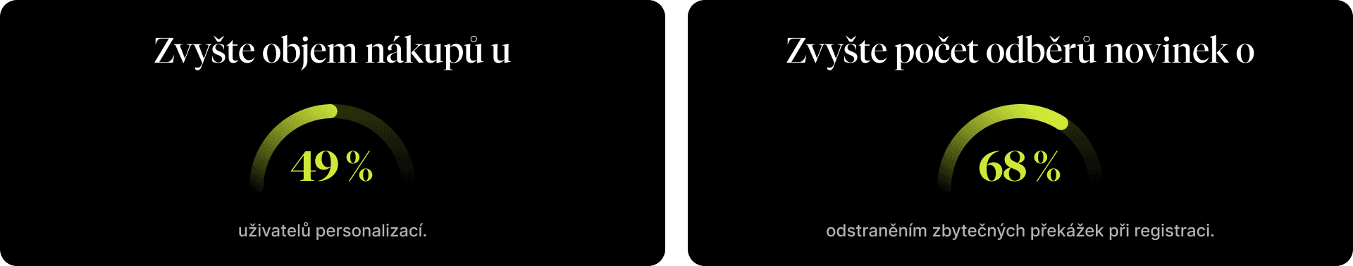 Statistiky zdůrazňující výhody personalizace pro zvýšení prodeje a odstranění překážek registrace pro zvýšení počtu přihlášení k odběru newsletteru.