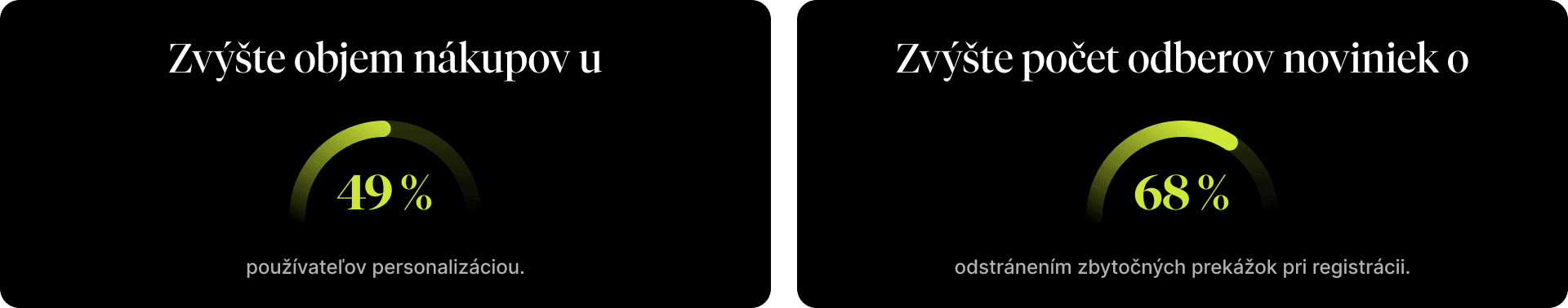 Štatistiky zdôrazňujúce výhody personalizácie pre zvýšenie predaja a odstránenie prekážok pri registrácii pre zvýšenie počtu prihlásení do newslettera.