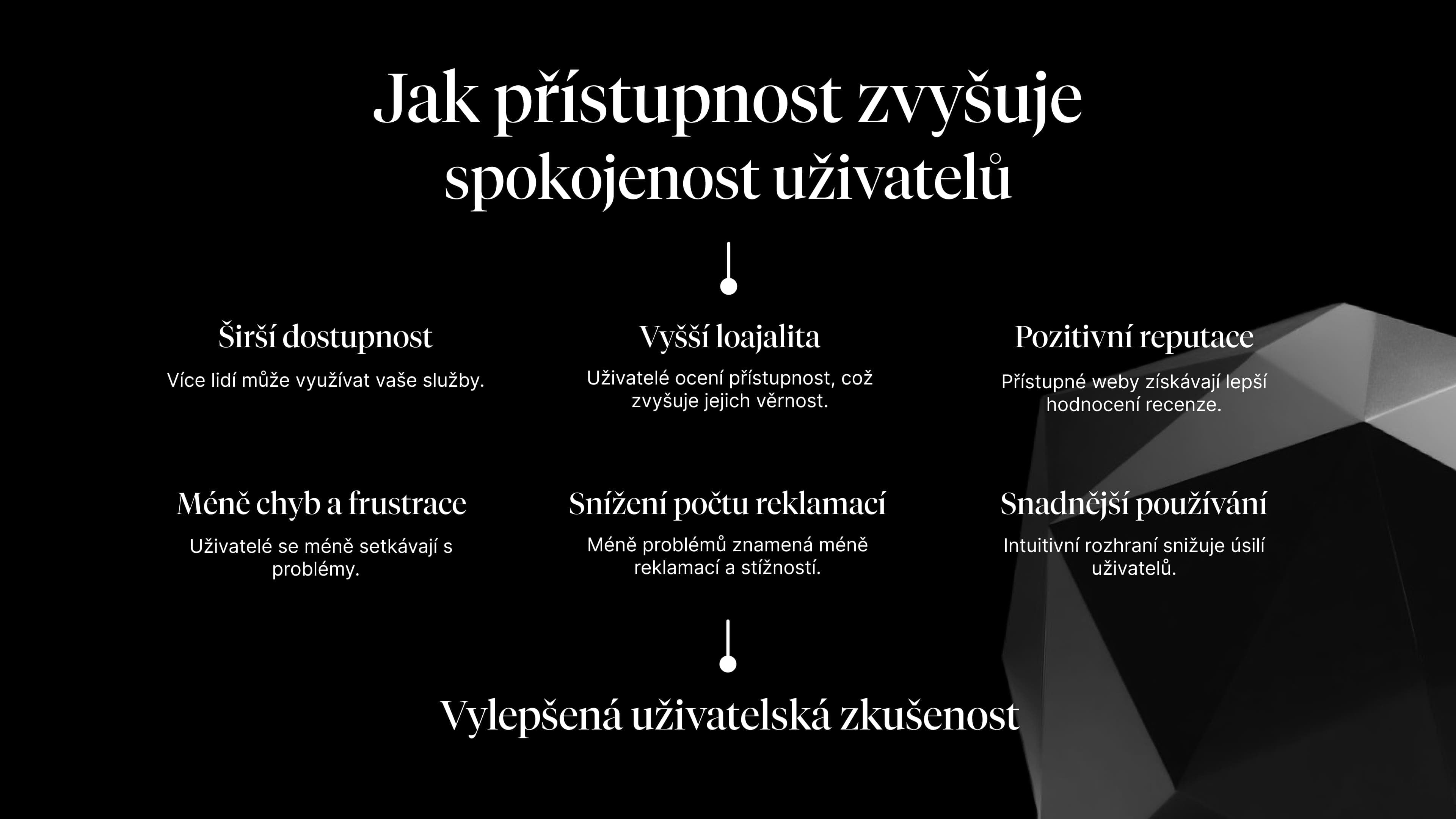 Infografika s názvem „Jak přístupnost zvyšuje spokojenost uživatelů“. Zahrnuje výhody, jako je širší dostupnost, vyšší loajalita, pozitivní reputace, méně chyb, snadnější používání a snížení počtu reklamací.