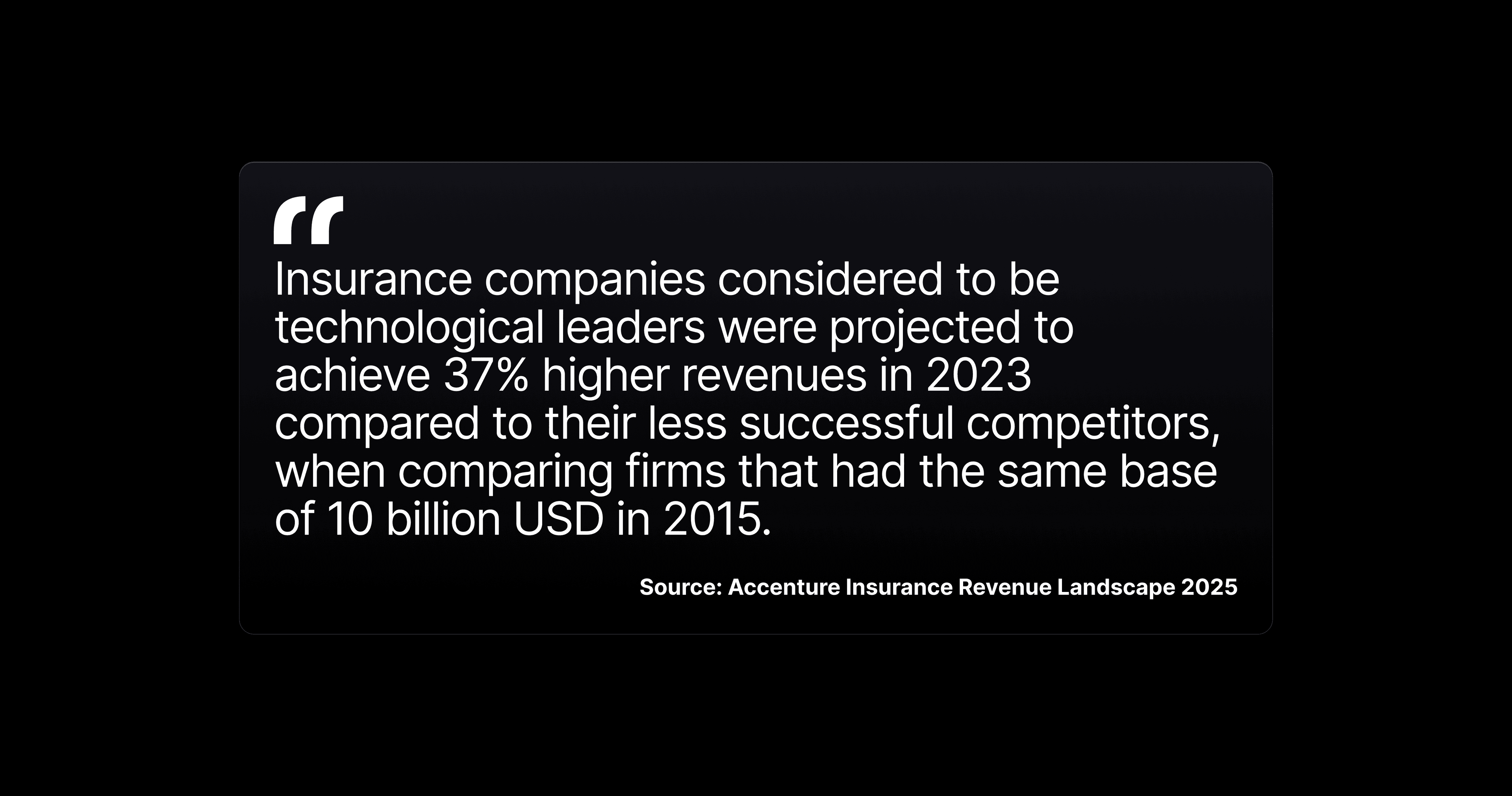 Quote on a dark background stating that insurance companies considered to be technology leaders are projected to achieve 37% higher revenues in 2023 than their less successful competitors, based on the same starting point in 2015.