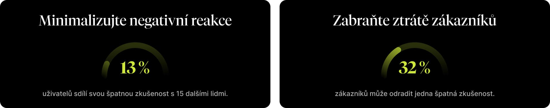 Infografika upozorňující na dopad negativních zákaznických zkušeností, která uvádí, že 13 % uživatelů sdílí své špatné zkušenosti s ostatními a že 32 % zákazníků může být ztraceno kvůli jediné negativní zkušenosti.