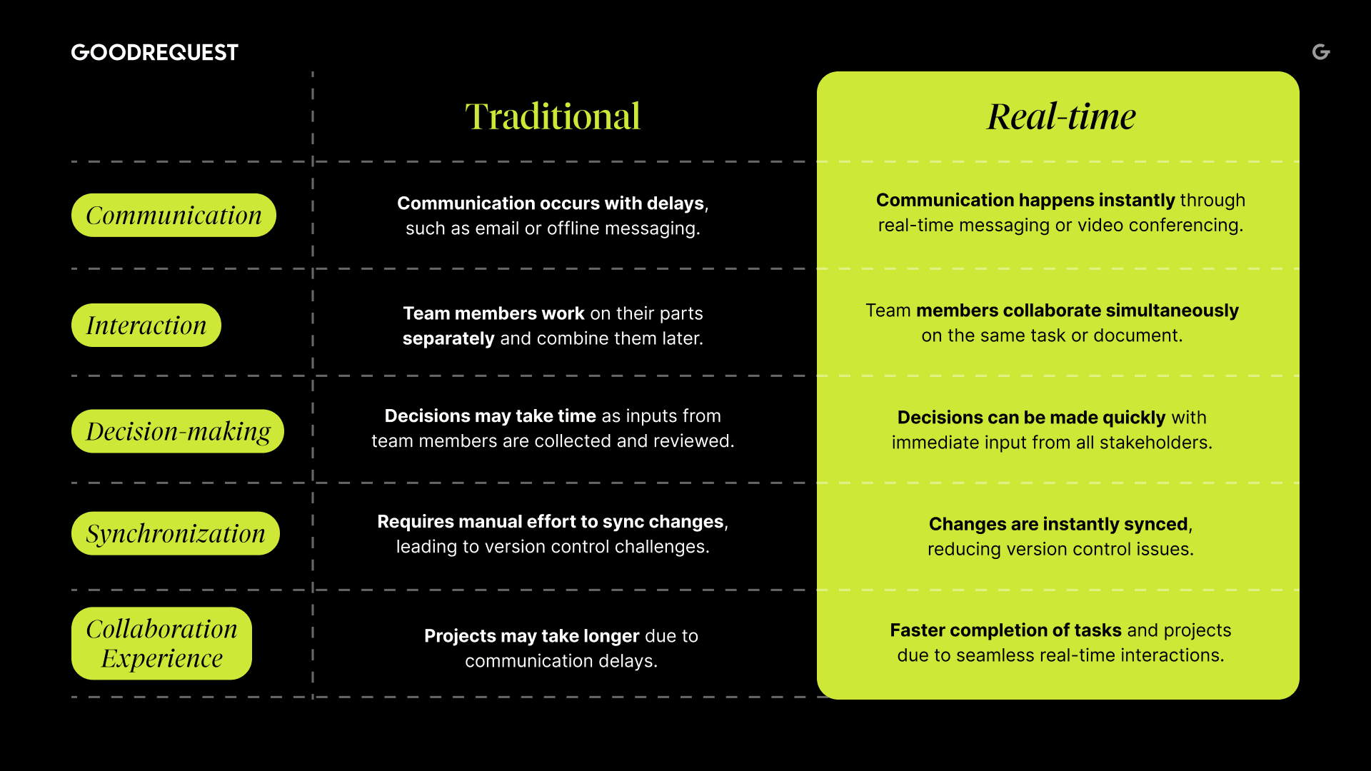 Real-time collaboration – what it is and how it helps you | GoodRequest