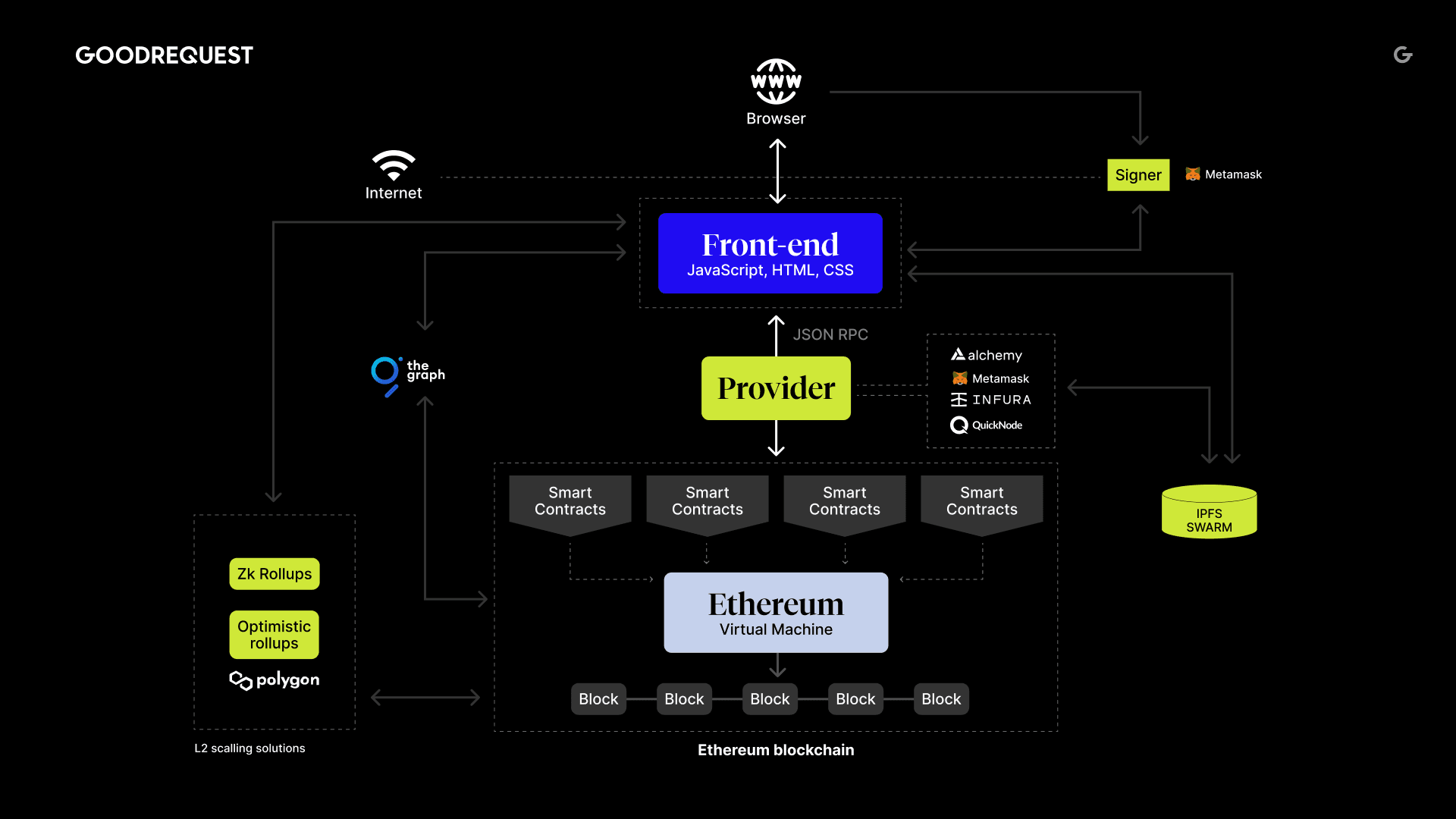 Discovering the Future of the Internet: A Intro to Web3 Technology ...
